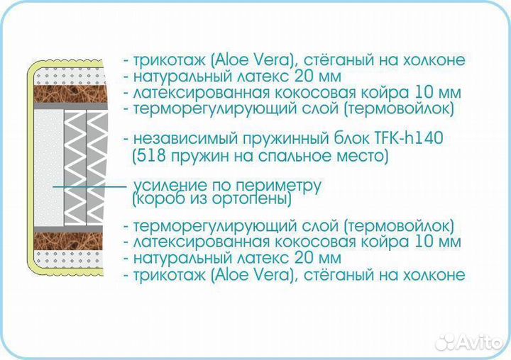 Новый Матрас Prestige Plus Мебельград