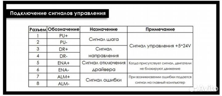 Набор шаговый сервопривод 2,2Нм