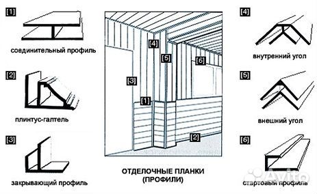 Соединительные профили для панелей пвх, уголки пвх