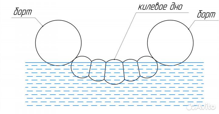 Надувной каяк Волхов-360