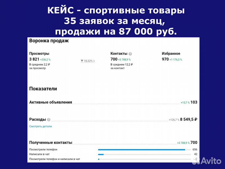 Авитолог / Услуги авитолога / Обучение авитолог