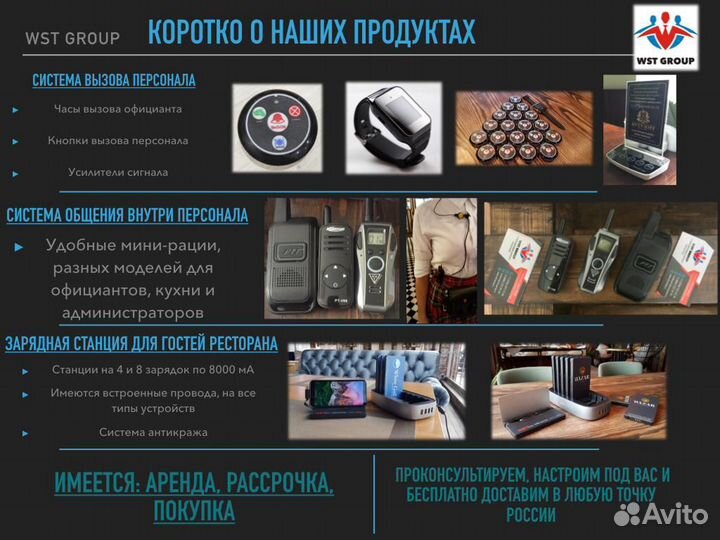 Кнопки и часы вызова официанта