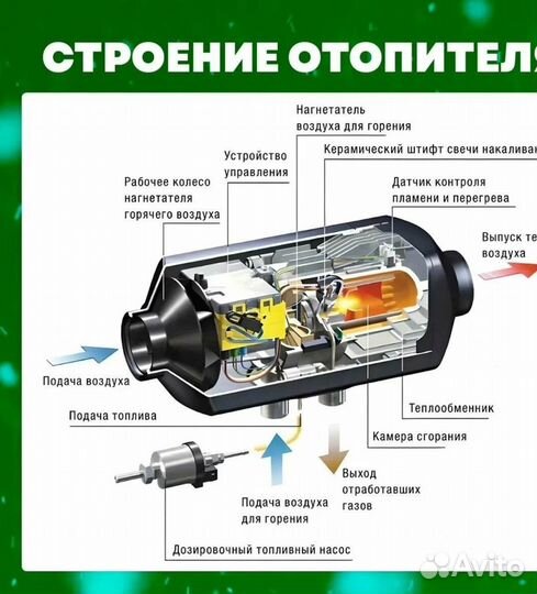 Автономный переносной отопитель 