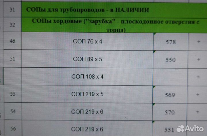 Соп - стандартные образцы предприятия - но узк
