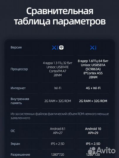 Магнитола Teyes X1 Chery Tiggo T11 / Vortex Tingo