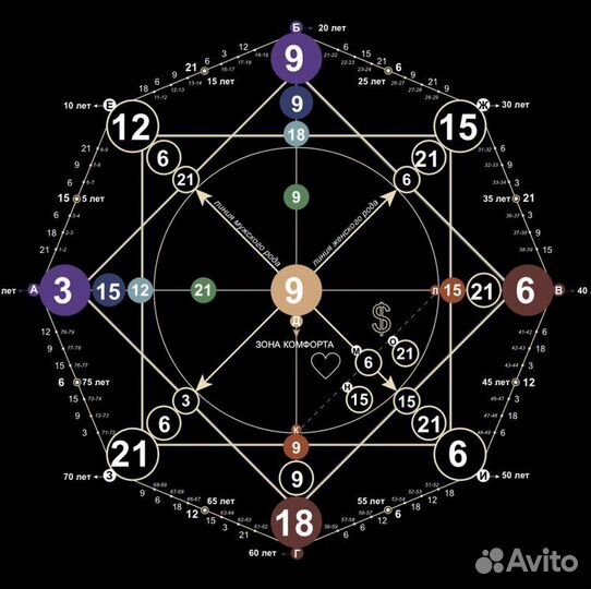 Матрица судьбы Таролог