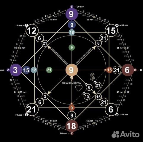 Матрица судьбы Таролог