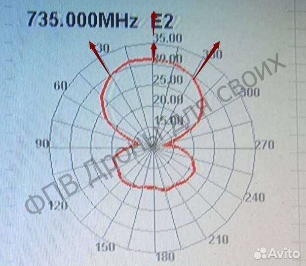 Антенна FPV Пиранья
