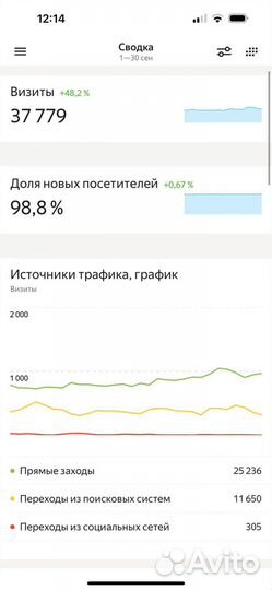 Готовый бизнес\ Интернет-магазин тренажеров
