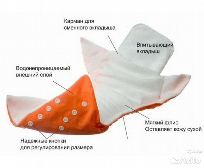Многоразовые подгузники