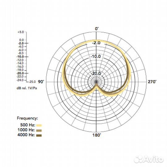 Rode NT-USB+ Универсальный конденсаторный USB