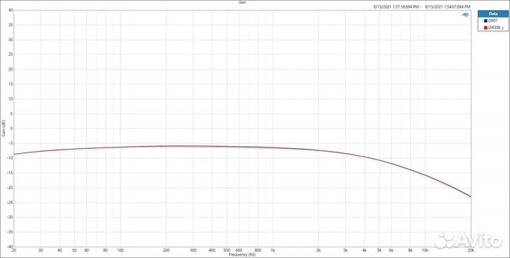 Гитарная педаль Distortion