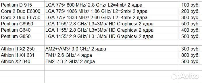 Процессоры Intel/ AMD