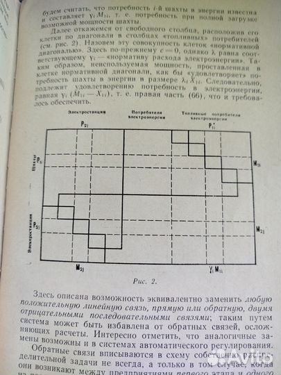 Математические методы размещения производства