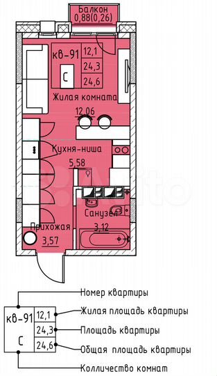 Квартира-студия, 24,6 м², 2/12 эт.