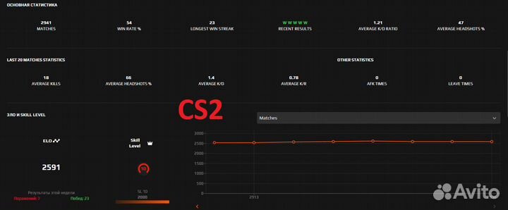 Индивидуальные уроки CS2, Тренер по кс2
