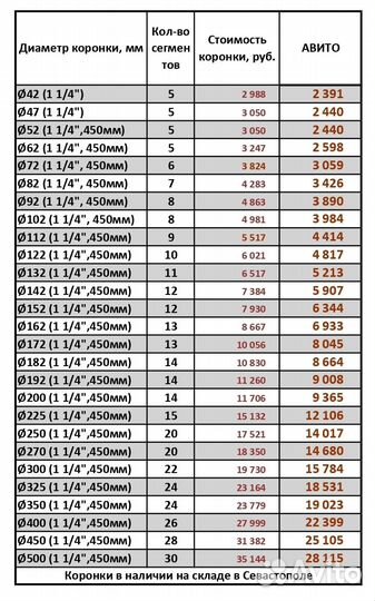 Алмазные коронки