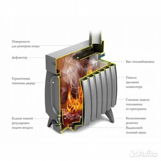 Печь отопительно-варочная Огонь-Батарея 5 антрацит