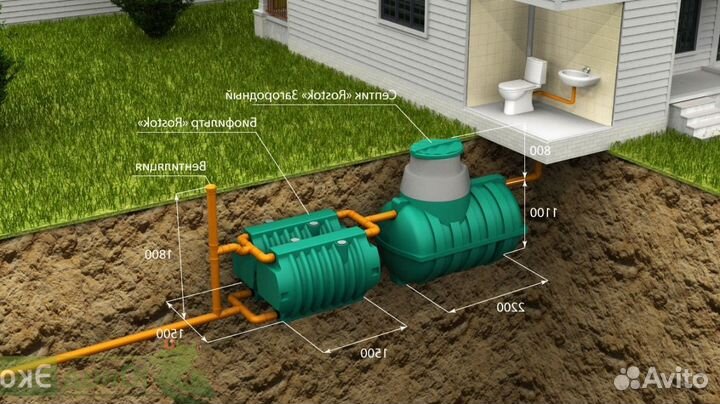 Установка септика