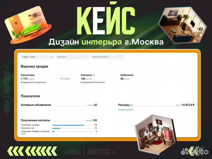 Авитолог / Услуги Авитолога / заявки за 3 дня