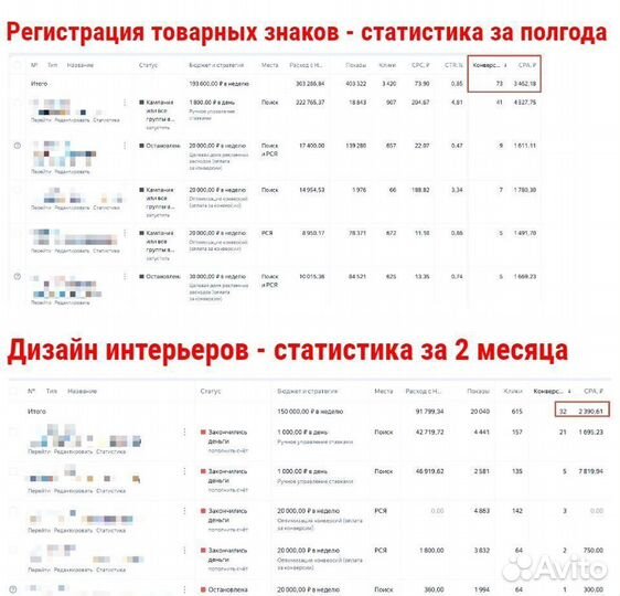 Настройка яндекс директ. Клиенты через 3 дня