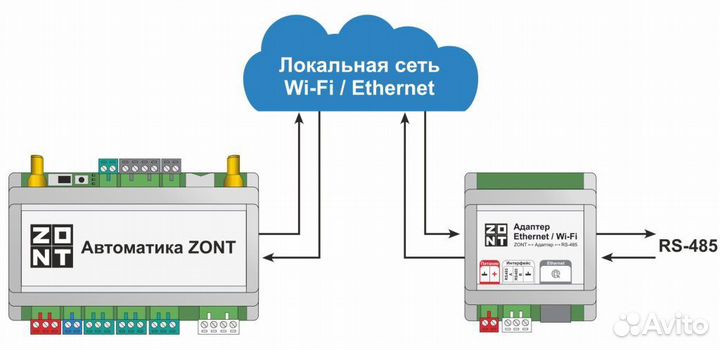 Адаптер Zont Ethernet / Wi-Fi