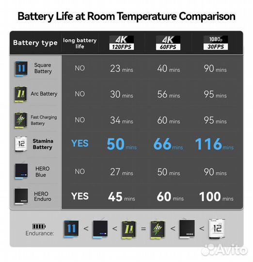 Аккумулятор GoPro 12/11/10/9 Telesin Stamina