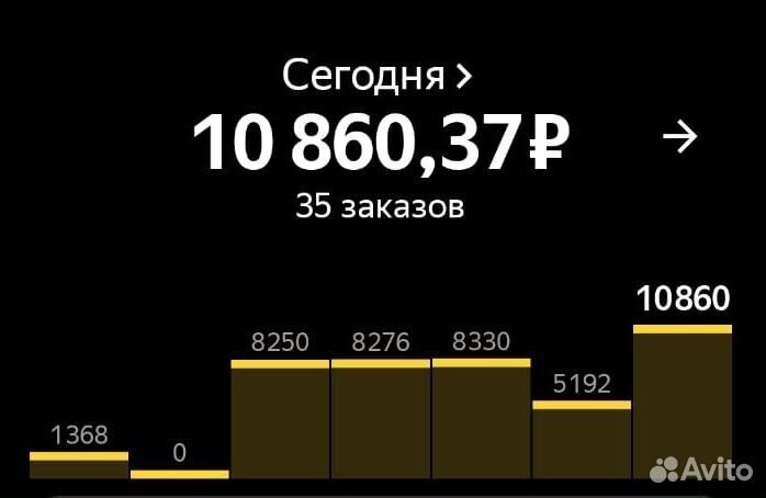 Водитель такси на своем авто