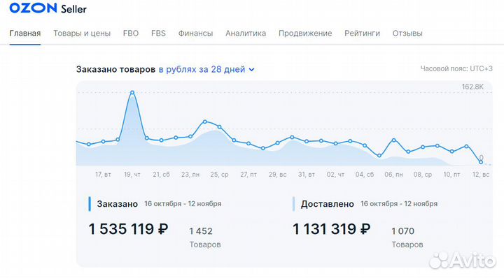 Менеджер маркетплейсов ведение магазинов ozon