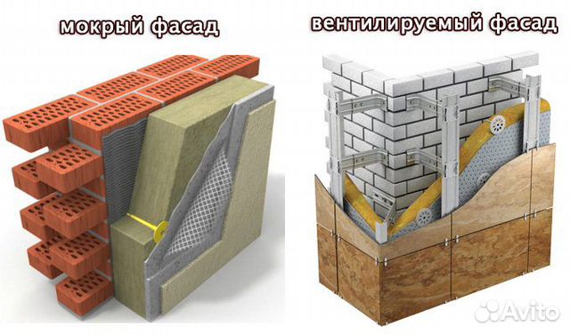 Что такое мокрый фасад в строительстве фото