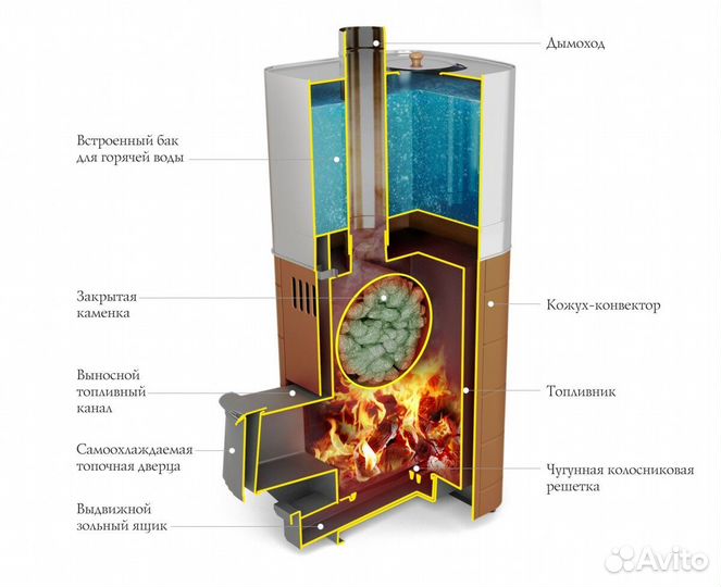Печь Для Бани Бирюса 2013 Carbon Витра терракота