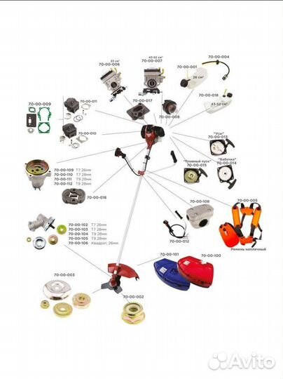 Запчасти для бензопил,бензотриммер