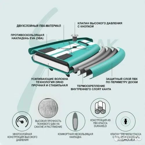 Сап борд/ Sup доска