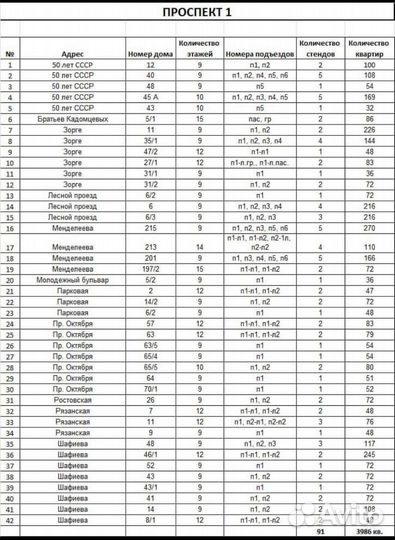 Реклама в лифтах