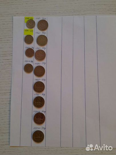 Погодовка СССР