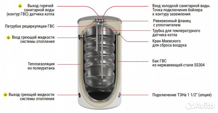 Бойлер косвенного нагрева venon