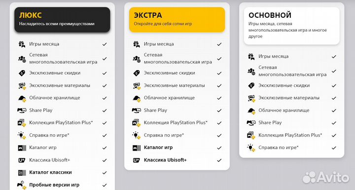 Подписка PS plus Essential Extra Deluxe ps4/ps5