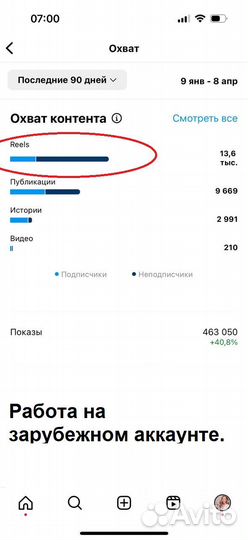 Смм специалист продвижение соц сетей ведение рилз