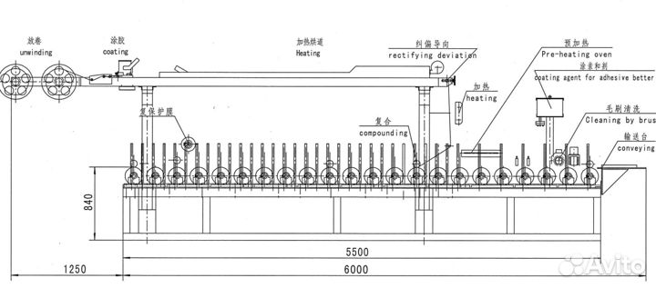 Ламинационная машина, ламинатор, станок для ламина