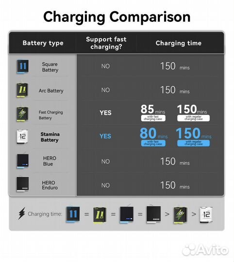 Аккумулятор GoPro 12/11/10/9 Telesin Stamina
