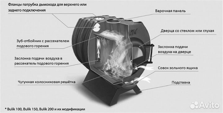 Печь отопительная 