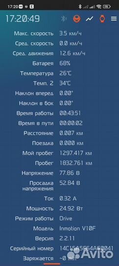 Моноколесо Inmotion V10F 960 wh