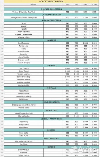 Нишевый оригинальный парфюм / духи распив