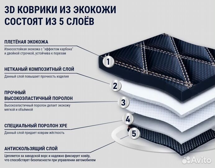 Коврики премиум VW Golf 7 +ворс. Чёрн/чёрн