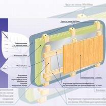 Монтаж вагонки Ставрополь, Ставрополь