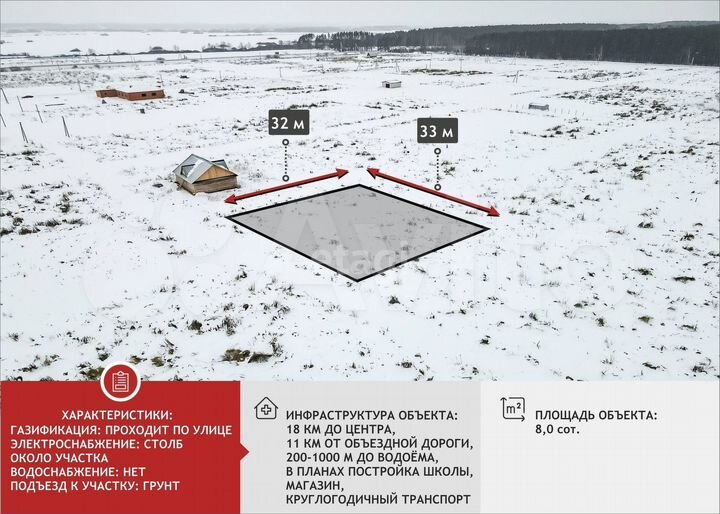 Участок 8 сот. (ИЖС)