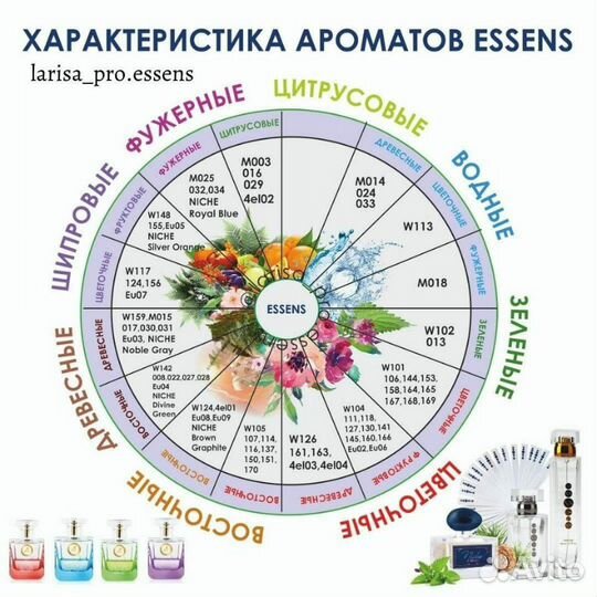 Парфюмерия