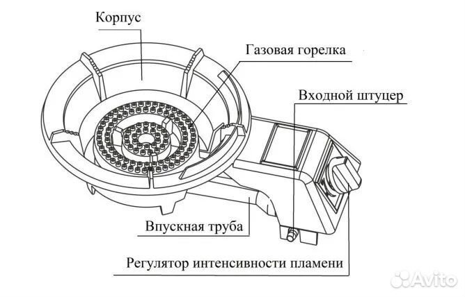 Продам Газовую горелку (плитка) - Умница пгч-2