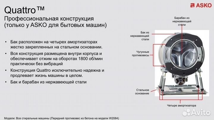 Стиральная машина Asko W2084.W/3