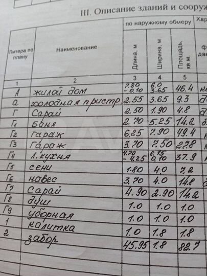Участок 8 сот. (ИЖС)